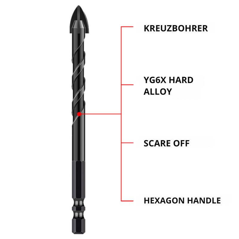 TurboDrill™ | Jeu de mèches en carbure de tungstène